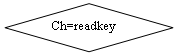Блок-схема: решение: Ch=readkey