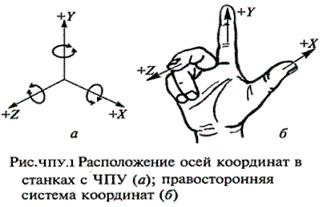Описание: http://elektronik-chel.ru/mashines/chpu1.gif