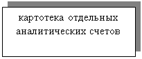 Подпись: картотека отдельных аналитических счетов