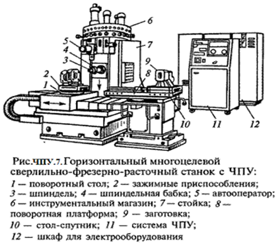 Описание: http://elektronik-chel.ru/mashines/chpu7.gif