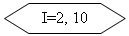 ����-�����: ����������: I=2, 10