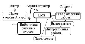 ��������: http://www.engineer.bmstu.ru/resources/science/Image13.gif