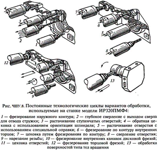 Описание: http://elektronik-chel.ru/mashines/chpu8.gif