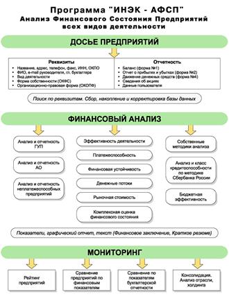 Описание: http://www.inec.ru/images/afsp-2004.gif
