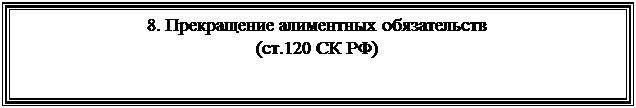 Подпись: 8. Прекращение алиментных обязательств
(ст.120 СК РФ)