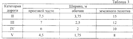 Описание: Табл 2