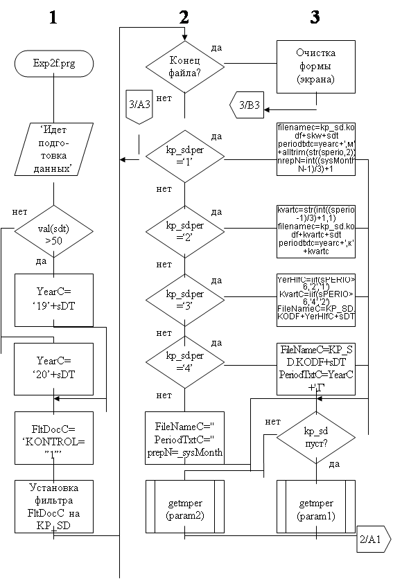 Блок схема гост