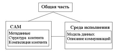 ��������: http://www.engineer.bmstu.ru/resources/science/Image14.gif