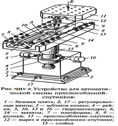 Описание: http://elektronik-chel.ru/mashines/chpu9.gif
