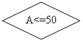����-�����: �������: A<=50
