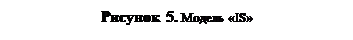 �������: ������� 5. ������ �IS�