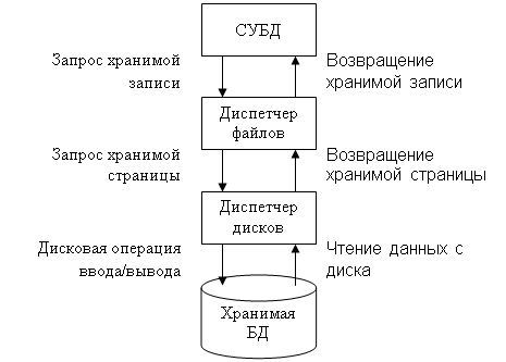 Диск с базой данных. Диск с базой данных