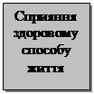 Подпись: Сприяння здоровому способу життя
