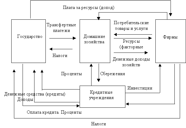 http://www.econ.asu.ru/lib/economics/images/ris1.gif
