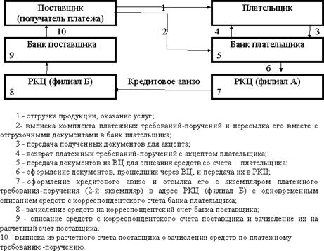 Предпринимательская деятельность