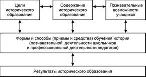 Описание: http://his.1september.ru/2006/20/34-1.jpg