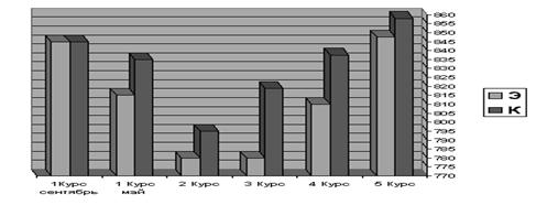 Описание: C:Мои документыFizVos2Part4GrayPic04.bmp