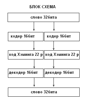 Описание: БС