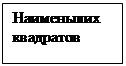 Подпись: Наименьших
квадратов