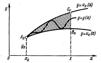 p0192