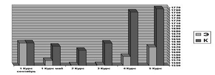 Описание: C:Мои документыFizVos2Part4GrayPic02.bmp