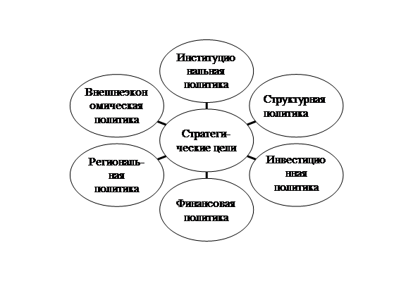 Радиальная диаграмма