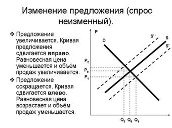 http://files.1september.ru/festival/articles/511694/image2.gif