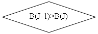 ����-�����: �������: B(J-1)>B(J)