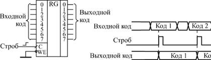 1.1.5 Хранение кода в параллельном регистре.gif