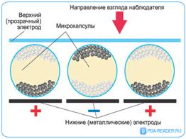 основы технологии