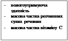 �������: -	��������������� ���������
-	������ ������ ��������� ����� �������
-	������ ������ ������ � 
