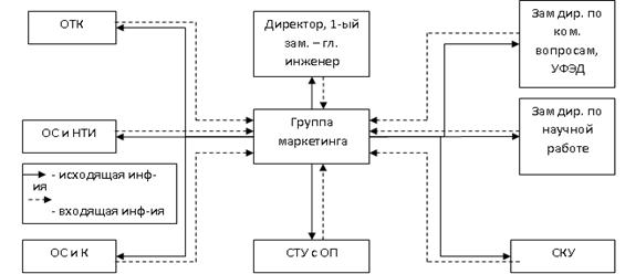 Совершенствование маркетинговой деятельности в АПК : На примере Тюменской област