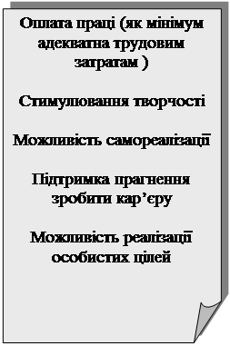 Загнутый угол: Оплата праці (як мінімум адекватна трудовим затратам )
Стимулювання творчості
Можливість самореалізації
Підтримка прагнення зробити кар^єру
Можливість реалізації особистих цілей