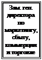 �������: ���. ���.
���������
��
����������, �����,
���������
� ��������
