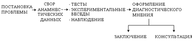 3 ��