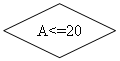 ����-�����: �������: A<=20