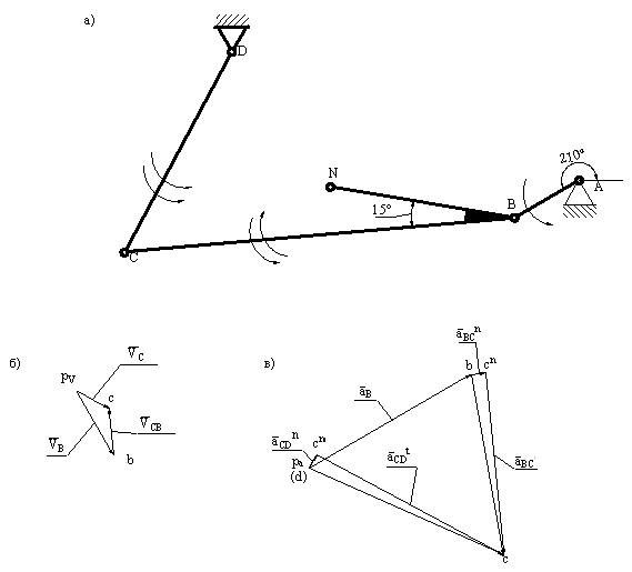 Схема необходимая для построения плана скоростей 3.3. Построение профиля кулачка