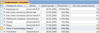 Описание: D:Documents and SettingsParadise serverРабочий столkf,fо продажах.JPG