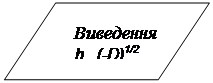 ��������������: ���������
h,  (-D)1/2

