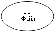 Овал: 1.1
Файл
