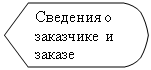 ����-�����: �������: �������� � 
��������� � ������ 

