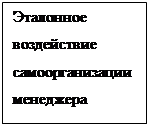 �������: ��������� ����������� ��������������� ���������