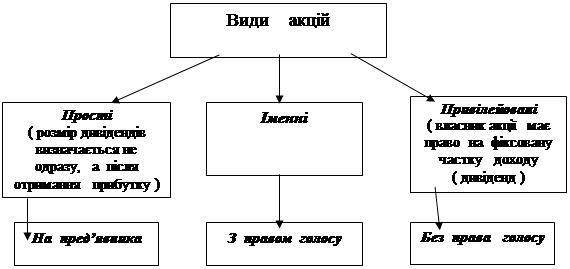 Подпись: З правом голосу