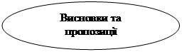 ����: �������� �� ����������