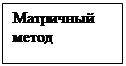 Подпись: Матричный
метод