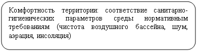 Скругленный прямоугольник: Комфортность территории: соответствие санитарно-гигиенических параметров среды нормативным тре-бованиям (чистота воздушного бассейна, шум, аэра-ция, инсоляция)