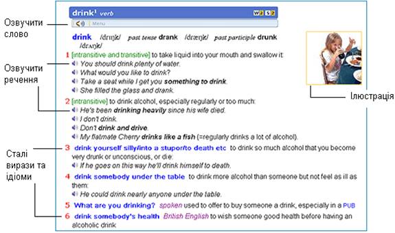 http://www.ldoceonline.com/images/509/howtouse_clip_image002.png