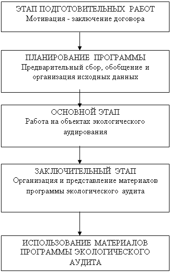 �������: ���� ���������������� �����
��������� - ���������� ��������
