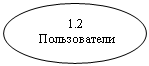 Овал: 1.2
Пользователи