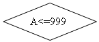 ����-�����: �������: A<=999